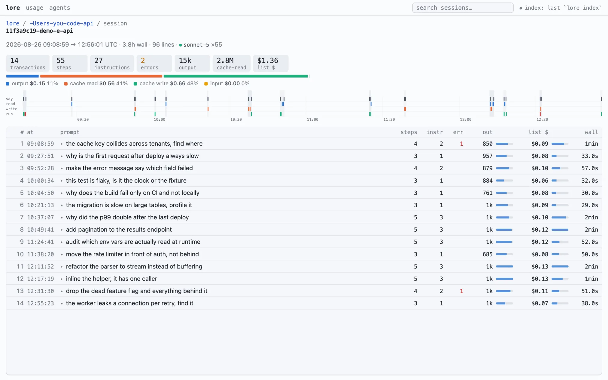The lore explorer: transactions, steps and instructions for one session, with a say/read/write/run timeline and per-transaction latency.